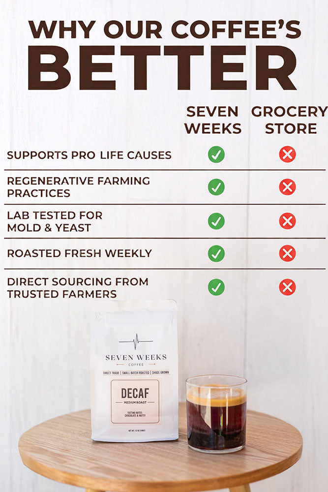 Organic Farmed | Decaf | 7 Weeks Coffee