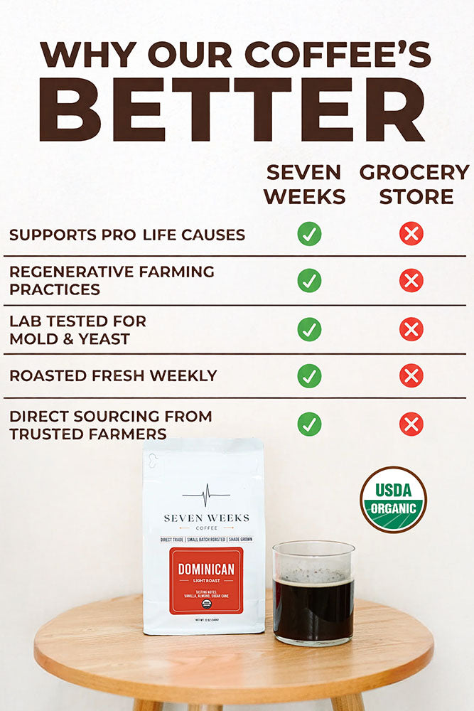 Chart comparing 7 Weeks Coffee Dominican Light Roast with grocery store coffee, with USDA Organic seal
