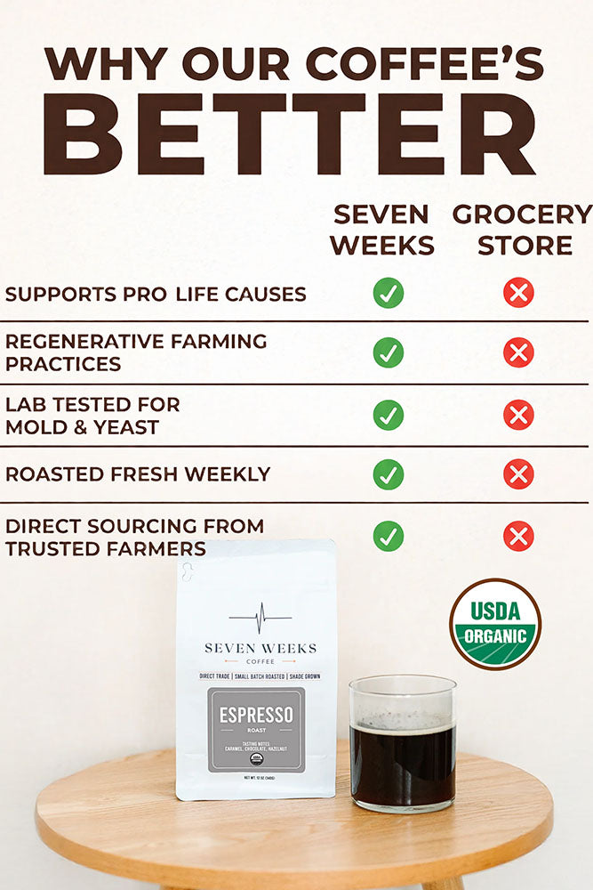 Chart comparing 7 Weeks Coffee Whole Bean Espresso with grocery store coffee