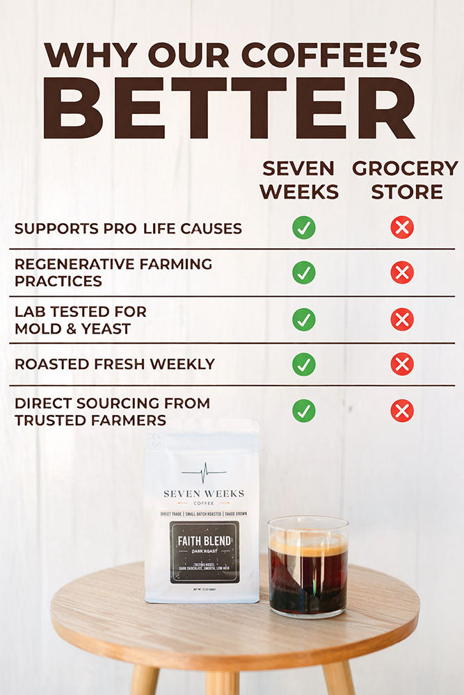 Organic Farmed | Faith Dark Roast | 7 Weeks Coffee