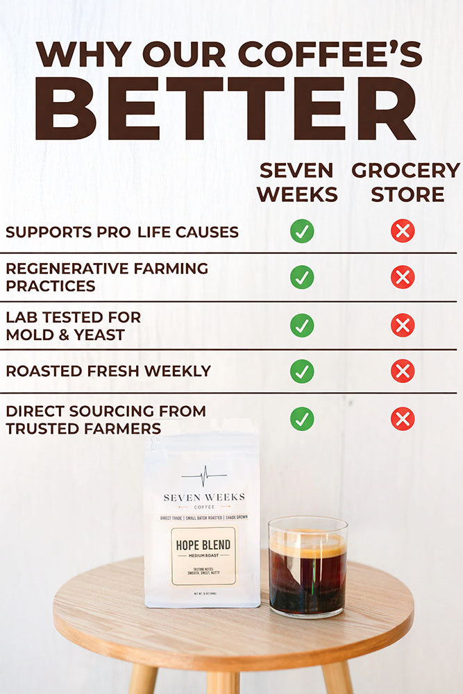 Chart comparing 7 Weeks Coffee Hope Medium Roast with grocery store coffee